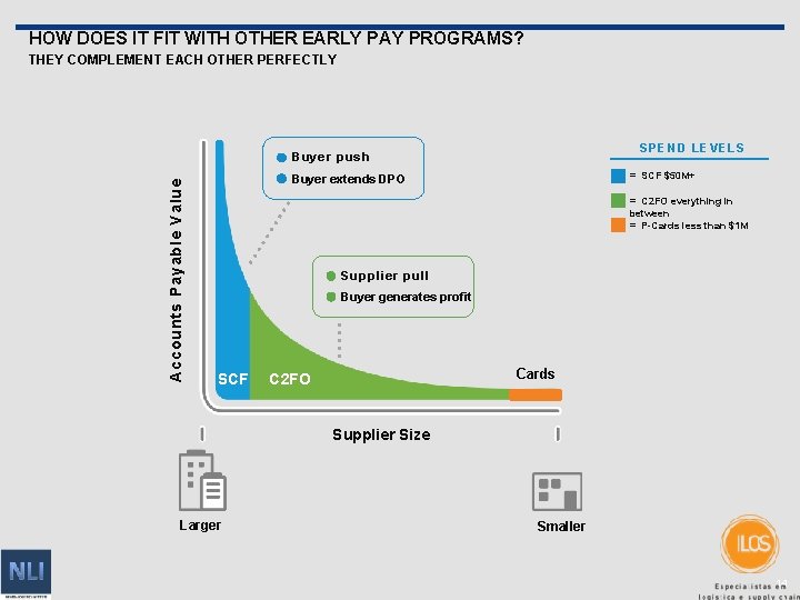 HOW DOES IT FIT WITH OTHER EARLY PAY PROGRAMS? THEY COMPLEMENT EACH OTHER PERFECTLY