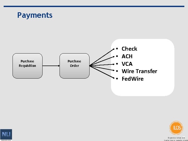 Payments Purchase Requisition Purchase Order • • • Check ACH VCA Wire Transfer Fed.