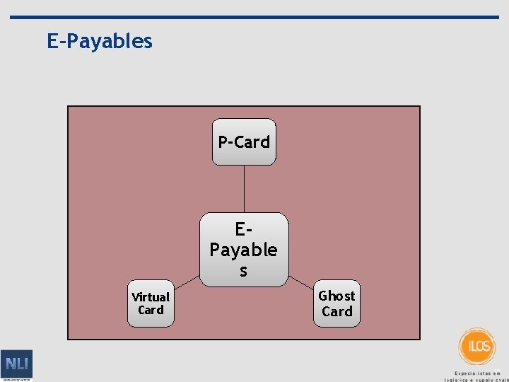 E-Payables P-Card EPayable s Virtual Card Ghost Card 17 