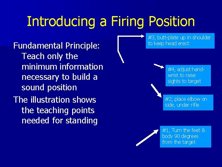 Introducing a Firing Position Fundamental Principle: Teach only the minimum information necessary to build