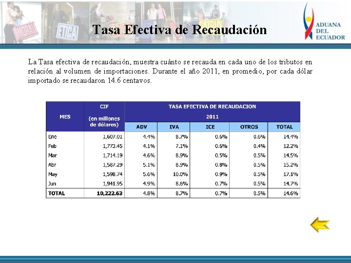 Tasa Efectiva de Recaudación La Tasa efectiva de recaudación, muestra cuánto se recauda en