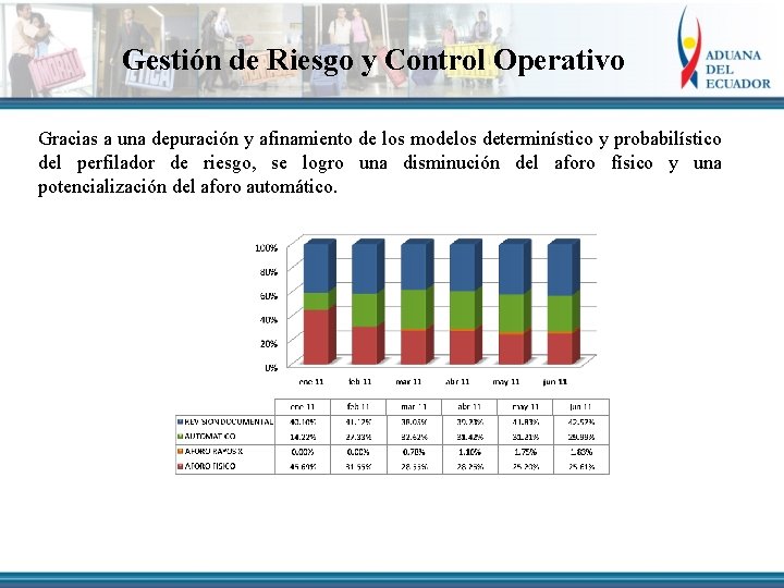 Gestión de Riesgo y Control Operativo Gracias a una depuración y afinamiento de los