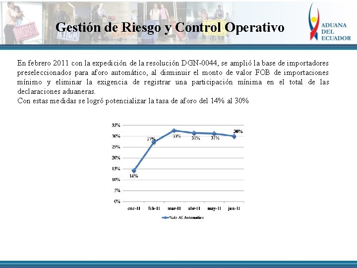 Gestión de Riesgo y Control Operativo En febrero 2011 con la expedición de la