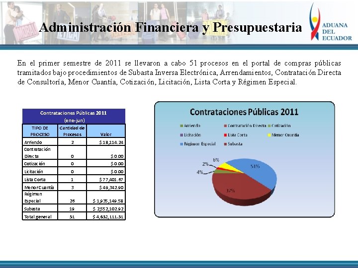 Administración Financiera y Presupuestaria En el primer semestre de 2011 se llevaron a cabo