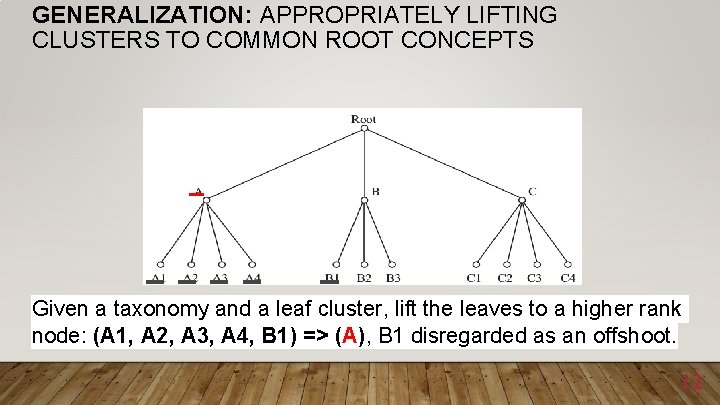 GENERALIZATION: APPROPRIATELY LIFTING CLUSTERS TO COMMON ROOT CONCEPTS Given a taxonomy and a leaf
