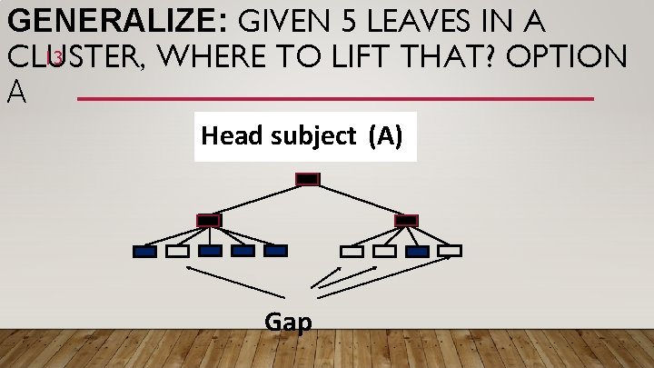 GENERALIZE: GIVEN 5 LEAVES IN A 13 CLUSTER, WHERE TO LIFT THAT? OPTION А
