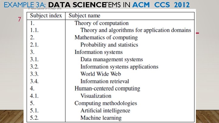 EXAMPLE 3 A: DATA SCIENCE ITEMS IN ACM CCS 2012 B. Mirkin Seminar 21