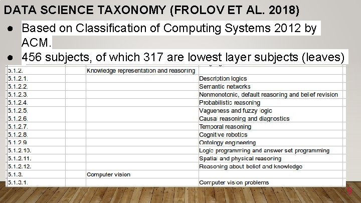 DATA SCIENCE TAXONOMY (FROLOV ET AL. 2018) ● Based on Classification of Computing Systems