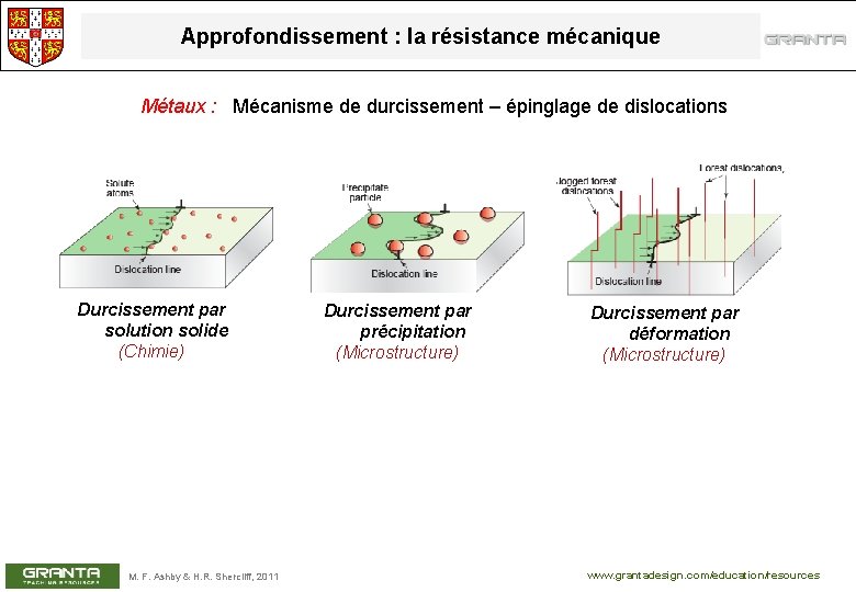 Approfondissement : la résistance mécanique Métaux : Mécanisme de durcissement – épinglage de dislocations