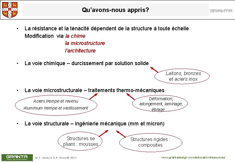 Qu’avons-nous appris? • La résistance et la ténacité dépendent de la structure à toute
