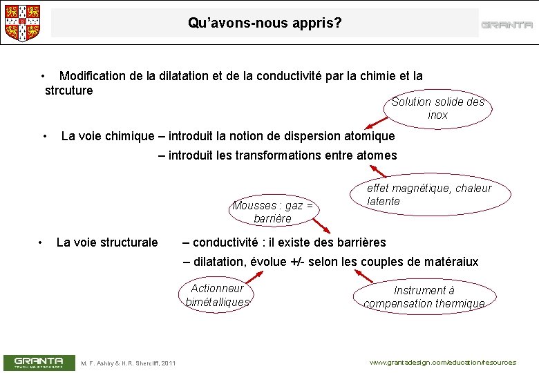 Qu’avons-nous appris? • Modification de la dilatation et de la conductivité par la chimie