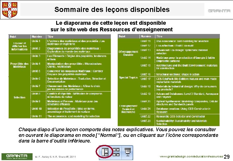 Sommaire des leçons disponibles Le diaporama de cette leçon est disponible sur le site