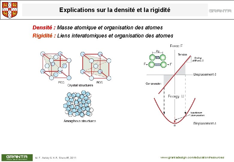 Explications sur la densité et la rigidité Densité : Masse atomique et organisation des