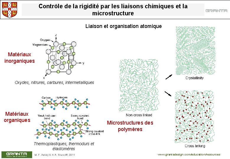 Contrôle de la rigidité par les liaisons chimiques et la microstructure Liaison et organisation