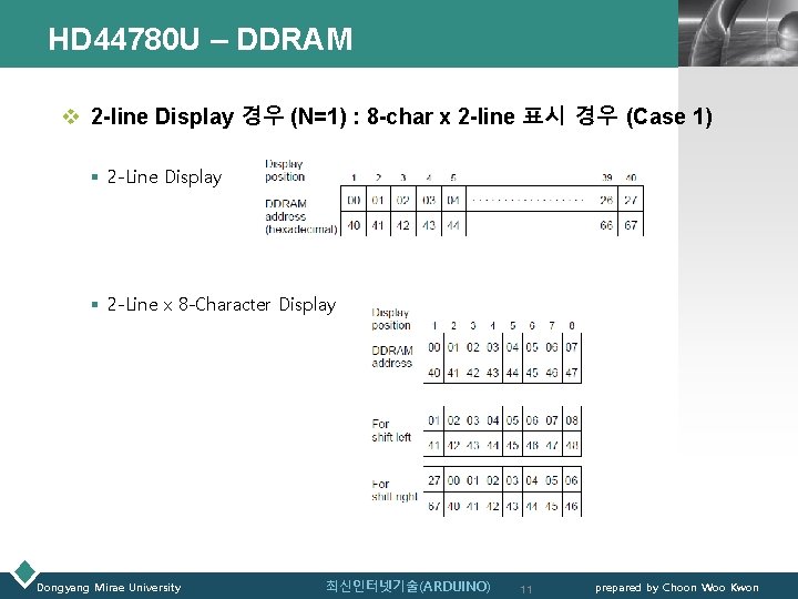 HD 44780 U – DDRAM LOGO v 2 -line Display 경우 (N=1) : 8