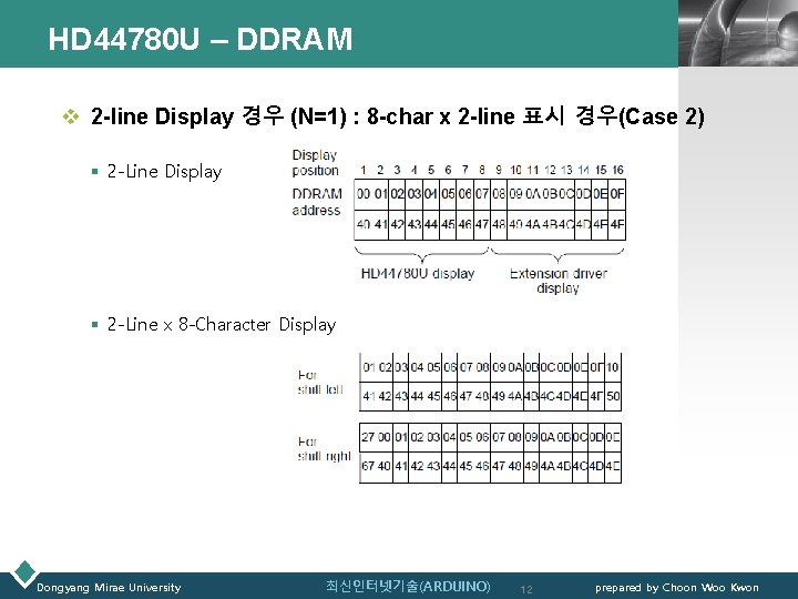 HD 44780 U – DDRAM LOGO v 2 -line Display 경우 (N=1) : 8