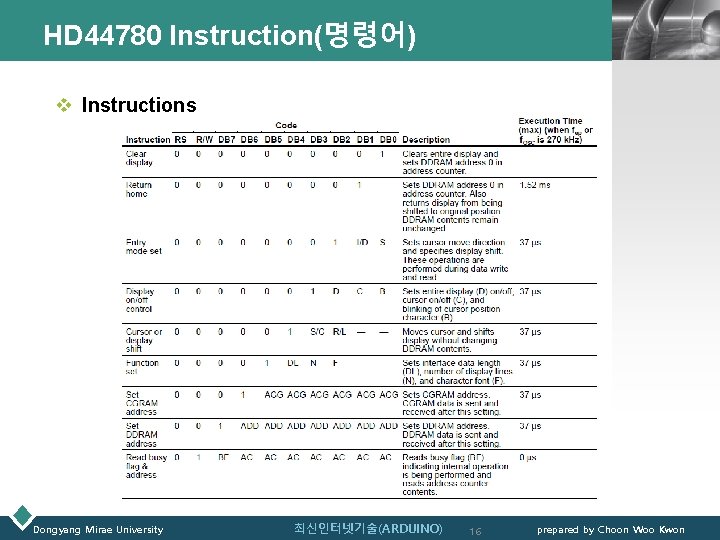 HD 44780 Instruction(명령어) LOGO v Instructions Dongyang Mirae University 최신인터넷기술(ARDUINO) 16 prepared by Choon