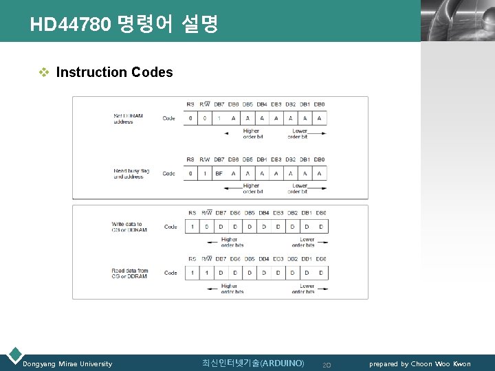 HD 44780 명령어 설명 LOGO v Instruction Codes Dongyang Mirae University 최신인터넷기술(ARDUINO) 20 prepared