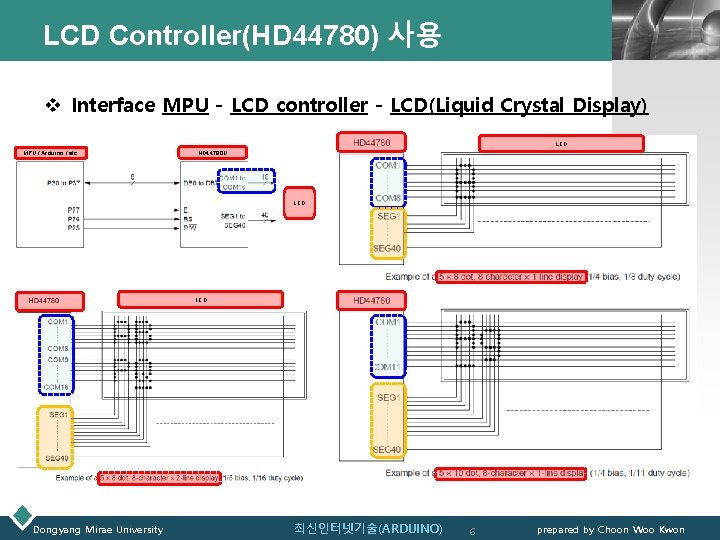 LCD Controller(HD 44780) 사용 LOGO v Interface MPU - LCD controller - LCD(Liquid Crystal