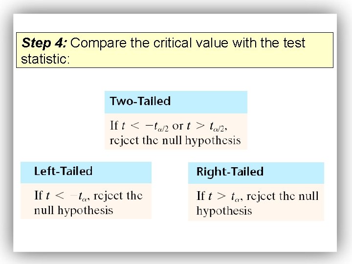 Step 4: Compare the critical value with the test statistic: 