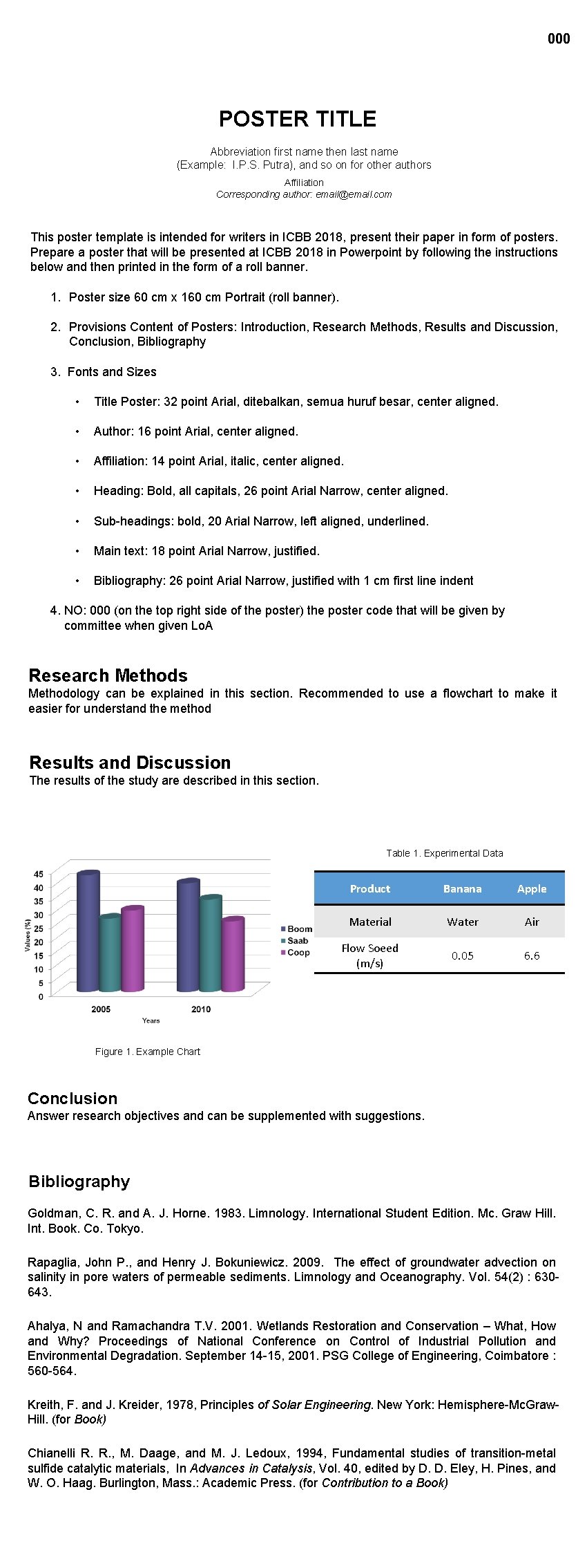 000 POSTER TITLE Abbreviation first name then last name (Example: I. P. S. Putra),