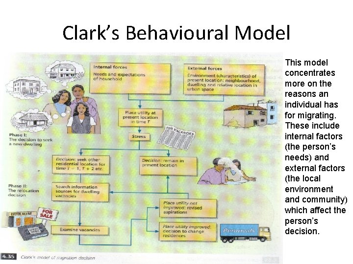 Clark’s Behavioural Model This model concentrates more on the reasons an individual has for