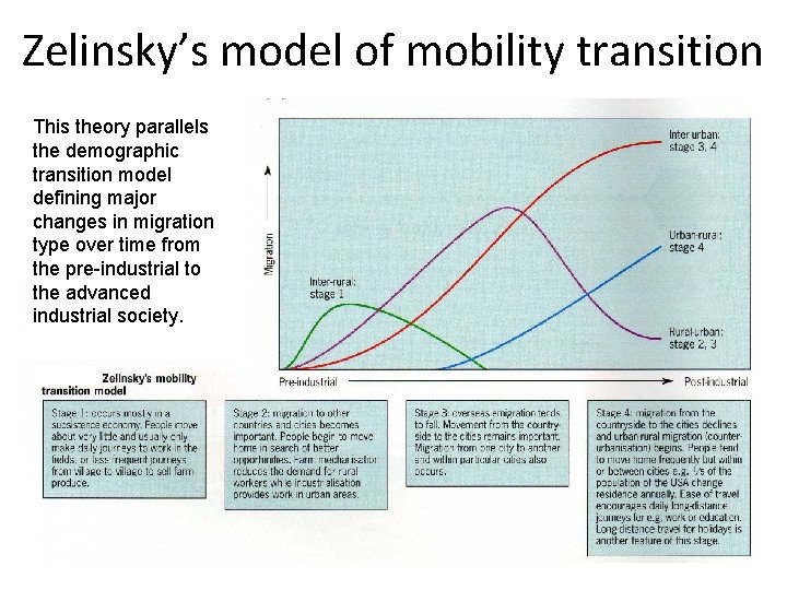 Zelinsky’s model of mobility transition This theory parallels the demographic transition model defining major