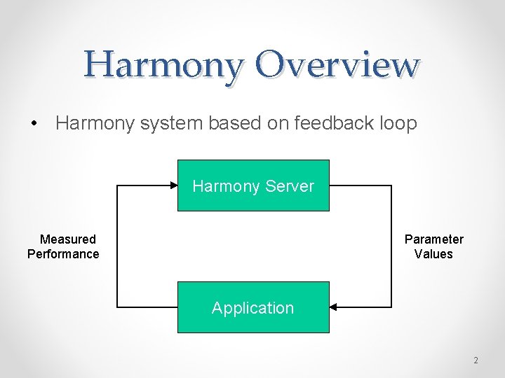 Harmony Overview • Harmony system based on feedback loop Harmony Server Measured Performance Parameter