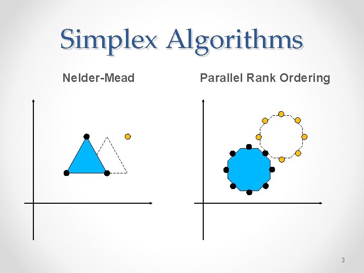 Simplex Algorithms Nelder-Mead Parallel Rank Ordering 3 