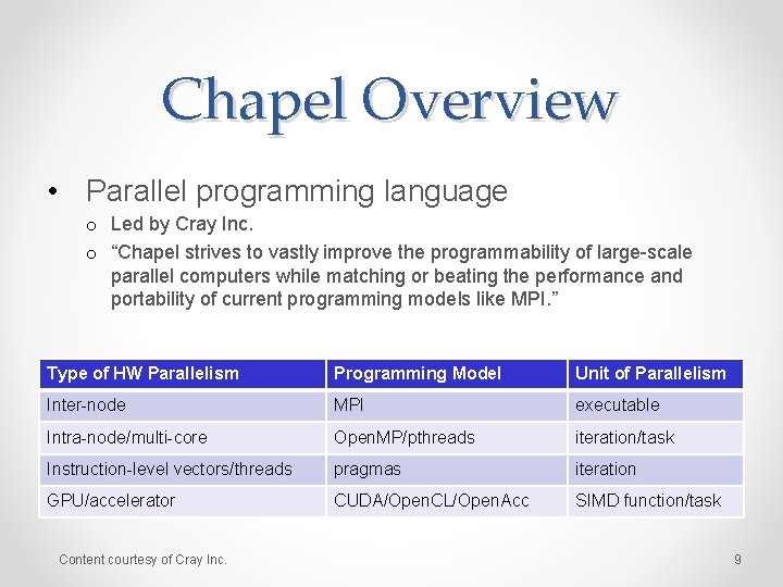 Chapel Overview • Parallel programming language o Led by Cray Inc. o “Chapel strives