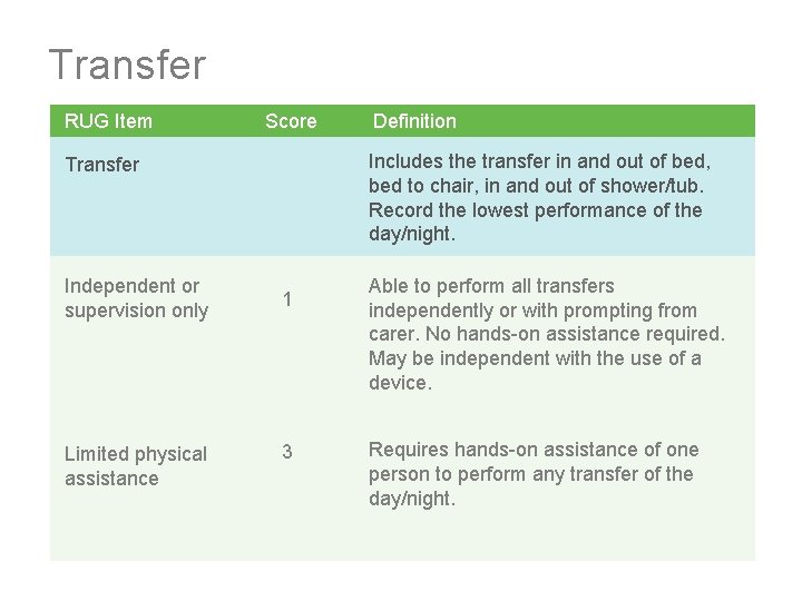 Transfer RUG Item Score Includes the transfer in and out of bed, bed to