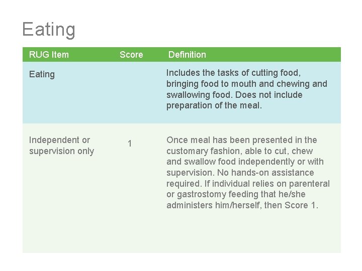 Eating RUG Item Score Includes the tasks of cutting food, bringing food to mouth