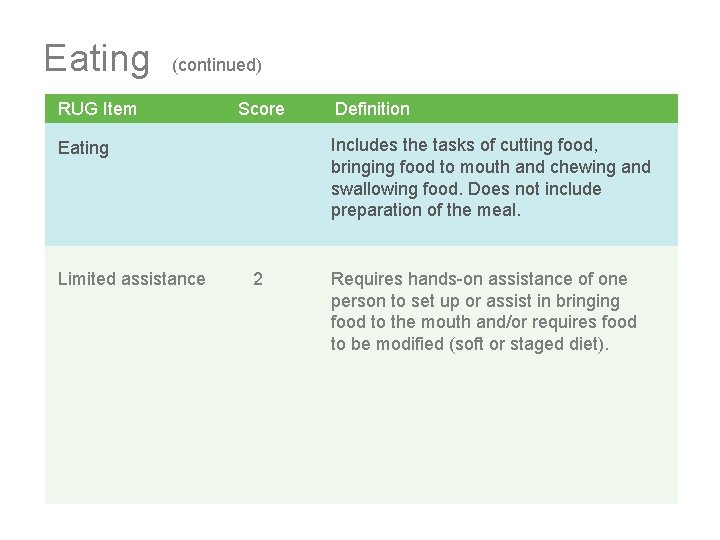 Eating (continued) RUG Item Score Includes the tasks of cutting food, bringing food to