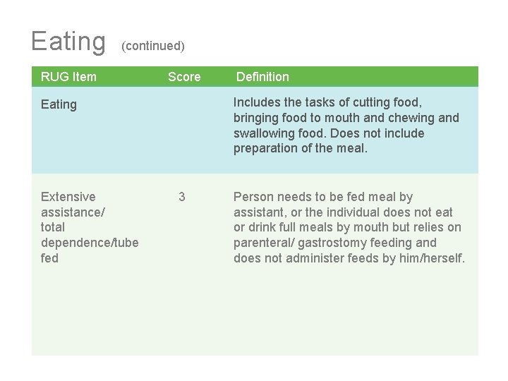 Eating (continued) RUG Item Score Includes the tasks of cutting food, bringing food to