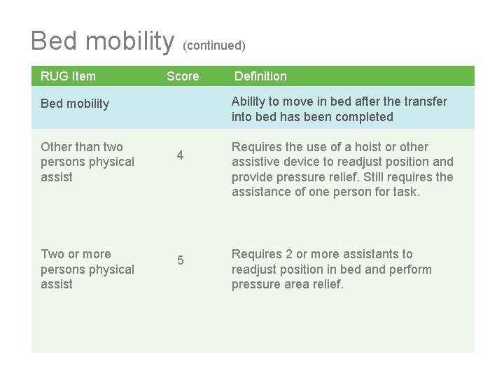 Bed mobility (continued) RUG Item Score Ability to move in bed after the transfer