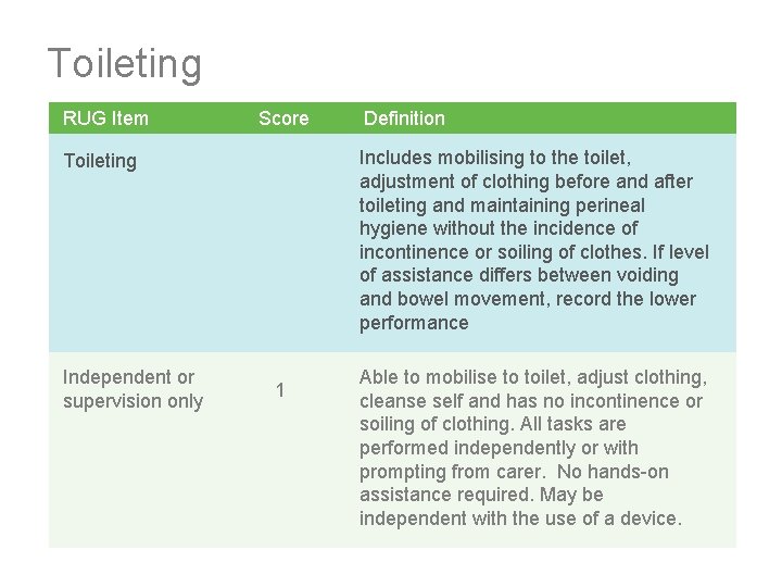Toileting RUG Item Score Includes mobilising to the toilet, adjustment of clothing before and