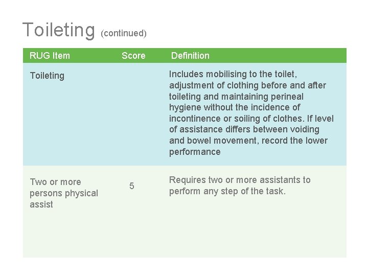 Toileting (continued) RUG Item Score Includes mobilising to the toilet, adjustment of clothing before