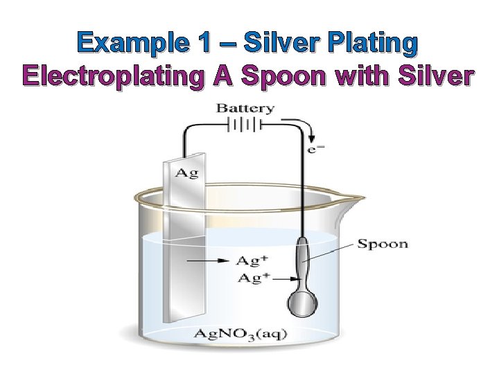 Example 1 – Silver Plating Electroplating A Spoon with Silver 