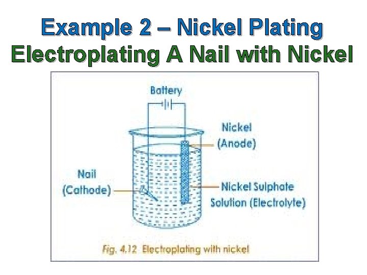 Example 2 – Nickel Plating Electroplating A Nail with Nickel 