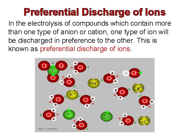 Preferential Discharge of Ions In the electrolysis of compounds which contain more than one