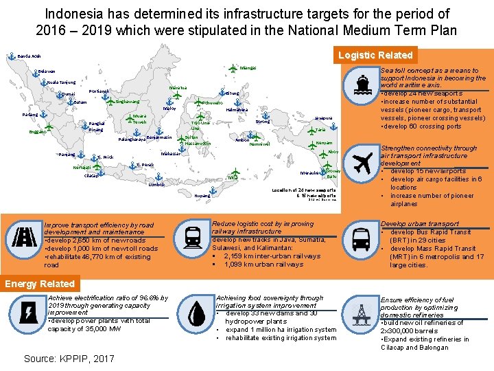 Indonesia has determined its infrastructure targets for the period of 2016 – 2019 which