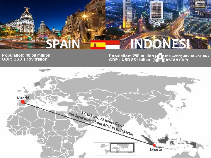 INDONESI A SPAIN Population: 40. 56 million GDP: USD 1, 199 trillion Population: 258