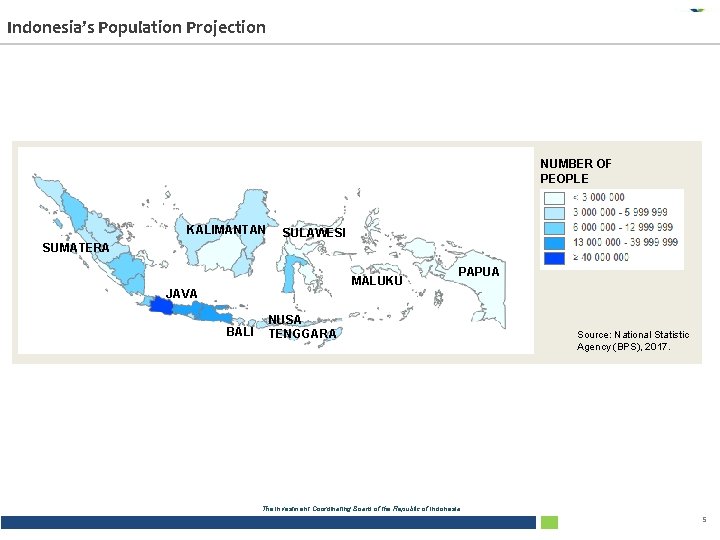 Indonesia’s Population Projection NUMBER OF PEOPLE KALIMANTAN SULAWESI SUMATERA MALUKU JAVA BALI PAPUA NUSA