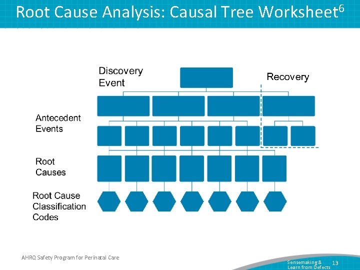 Root Cause Analysis: Causal Tree Worksheet 6 AHRQ Safety Program for Perinatal Care Sensemaking