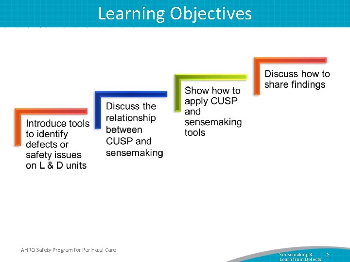 Learning Objectives AHRQ Safety Program for Perinatal Care Sensemaking & 2 Learn from Defects