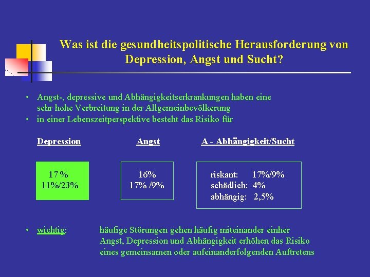 Was ist die gesundheitspolitische Herausforderung von Depression, Angst und Sucht? • Angst-, depressive und