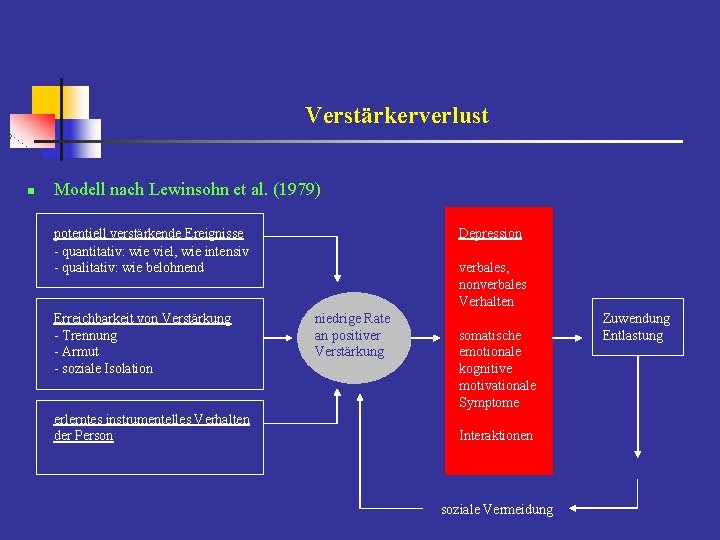 Verstärkerverlust n Modell nach Lewinsohn et al. (1979) potentiell verstärkende Ereignisse - quantitativ: wie