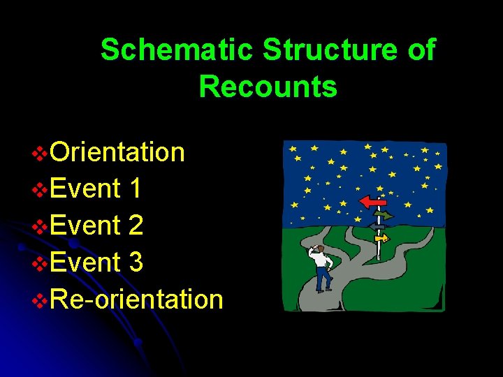 Schematic Structure of Recounts v. Orientation v. Event 1 v. Event 2 v. Event