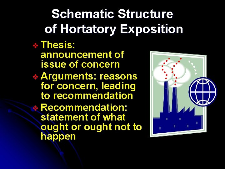 Schematic Structure of Hortatory Exposition v Thesis: announcement of issue of concern v Arguments: