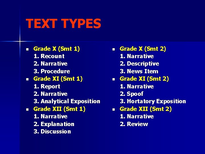 TEXT TYPES n n n Grade X (Smt 1) 1. Recount 2. Narrative 3.